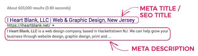 Titles & Meta Descriptions in Search Engines