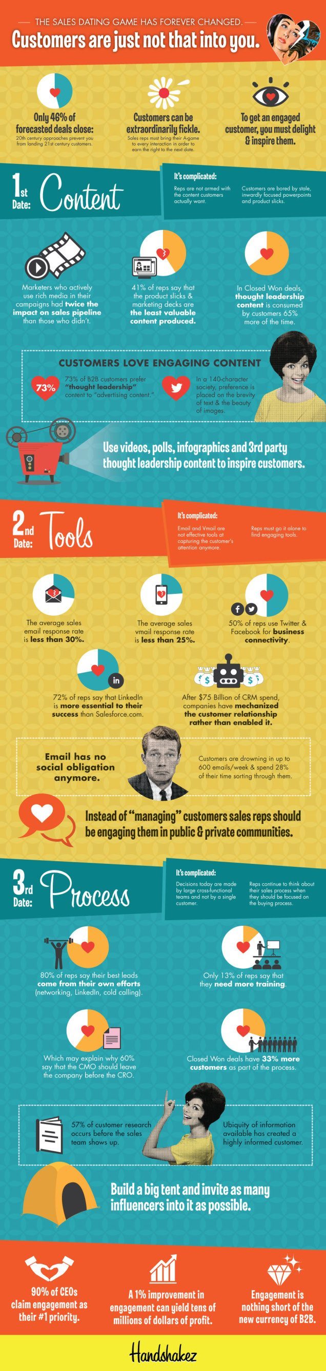 "Customer Service" infographic.