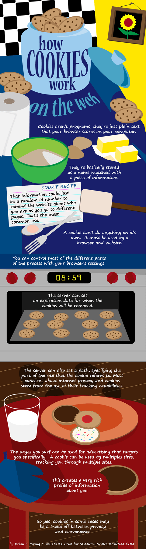 "How internet cookies work" infographic.