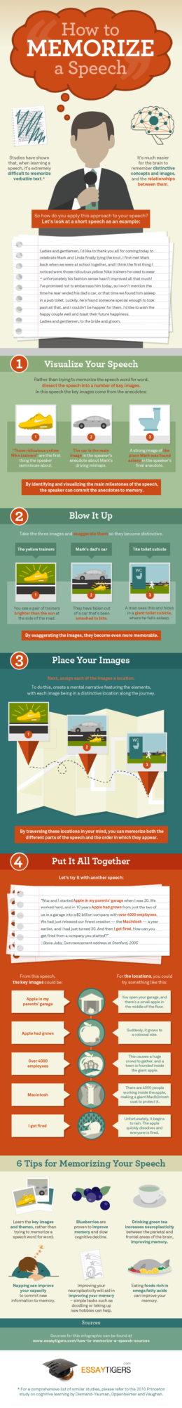 [INFOGRAPHIC] How To Memorize A Speech | I Heart Blank, LLC
